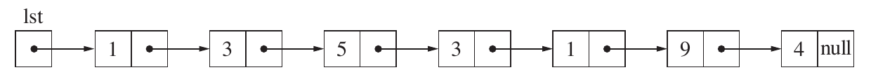 השרשרת lst