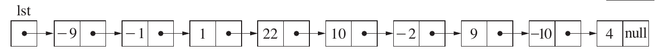 השרשרת lst שבדוגמאות