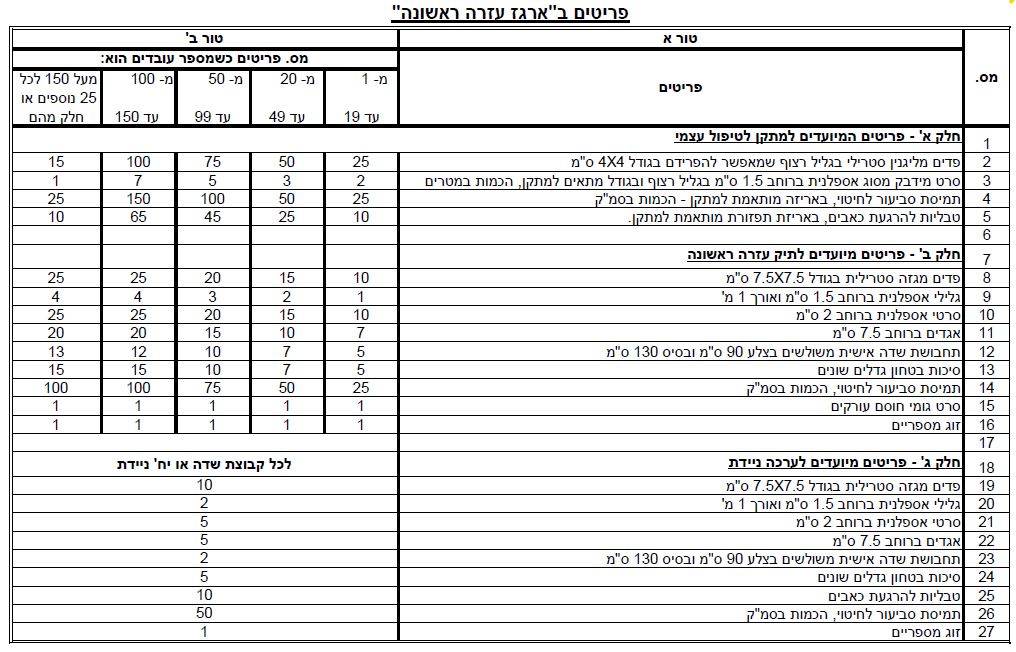 Table Description automatically generated with low confidence