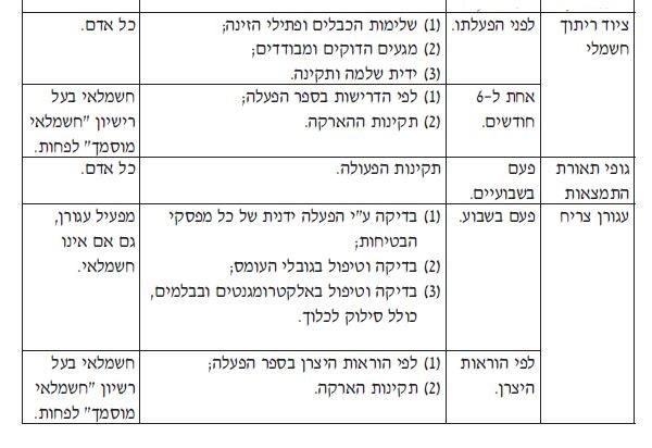 Table Description automatically generated