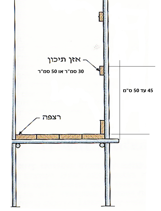 Diagram Description automatically generated