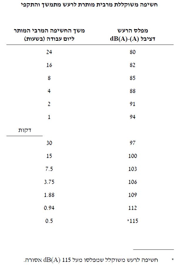 Table Description automatically generated