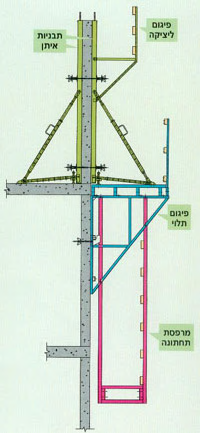 http://www.sbametal.co.il/catalog/images/pigum/ptalui4.jpg