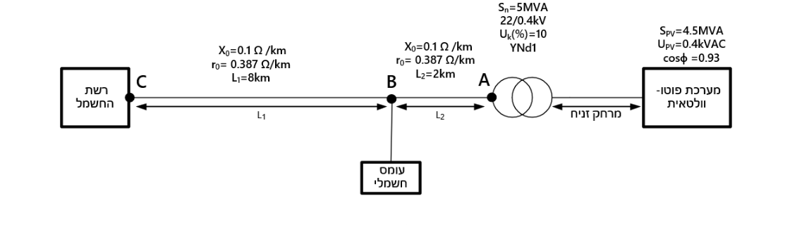 איור לשאלה 3