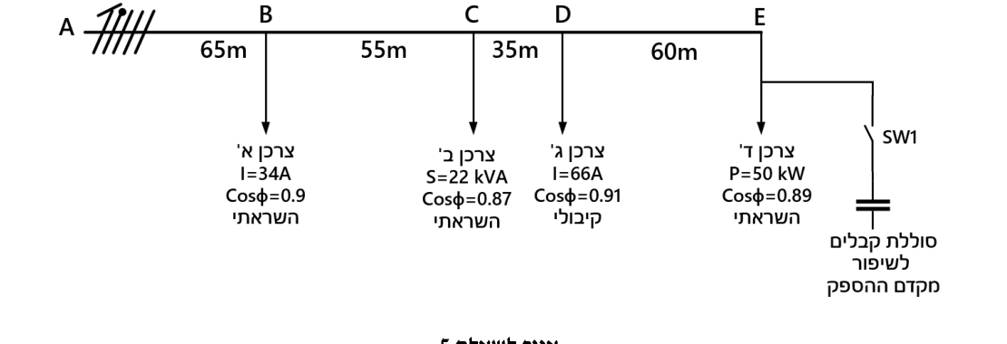 איור לשאלה 5