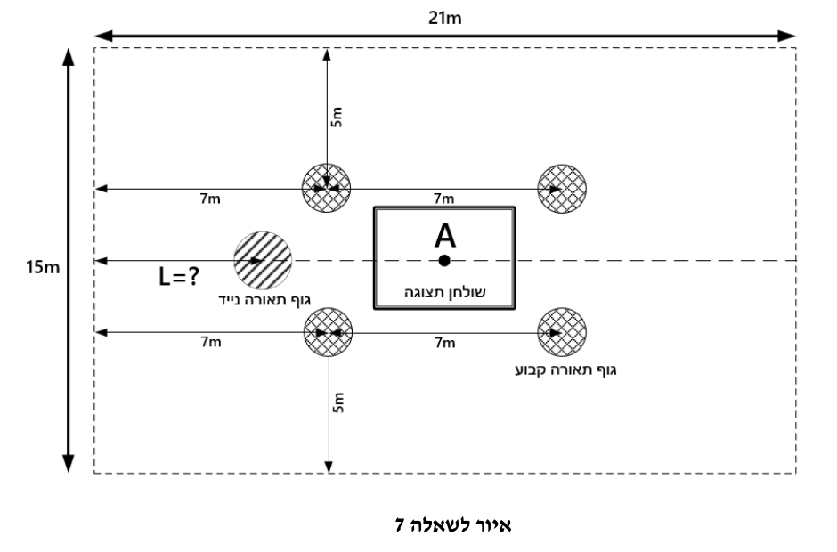 איור לשאלה 7