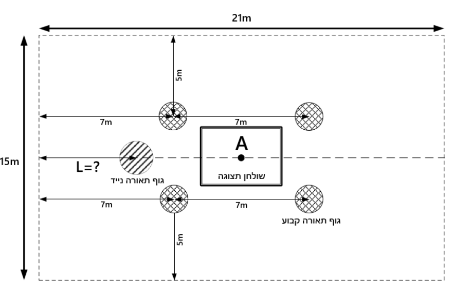 איור לשאלה 9