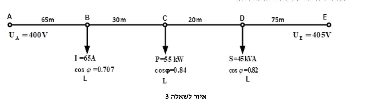 איור לשאלה 3