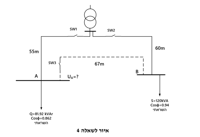 איור לשאלה 4