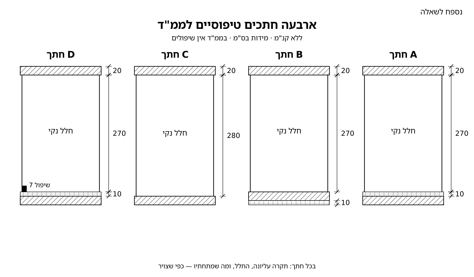ארבעה חתכים טיפוסיים A עד D של ממד: תקרה 20, חלל, ריצוף 10 ורצפת בטון; בכל חתך שכבות ומידות אחרות