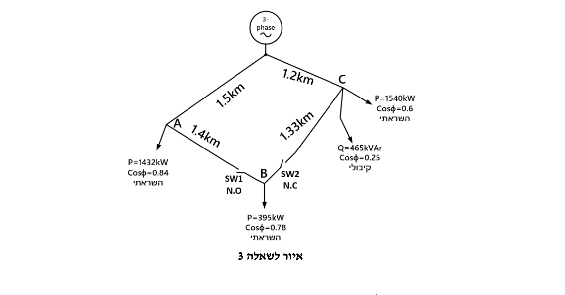 איור לשאלה 3