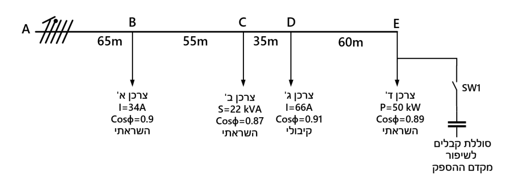 איור לשאלה 6