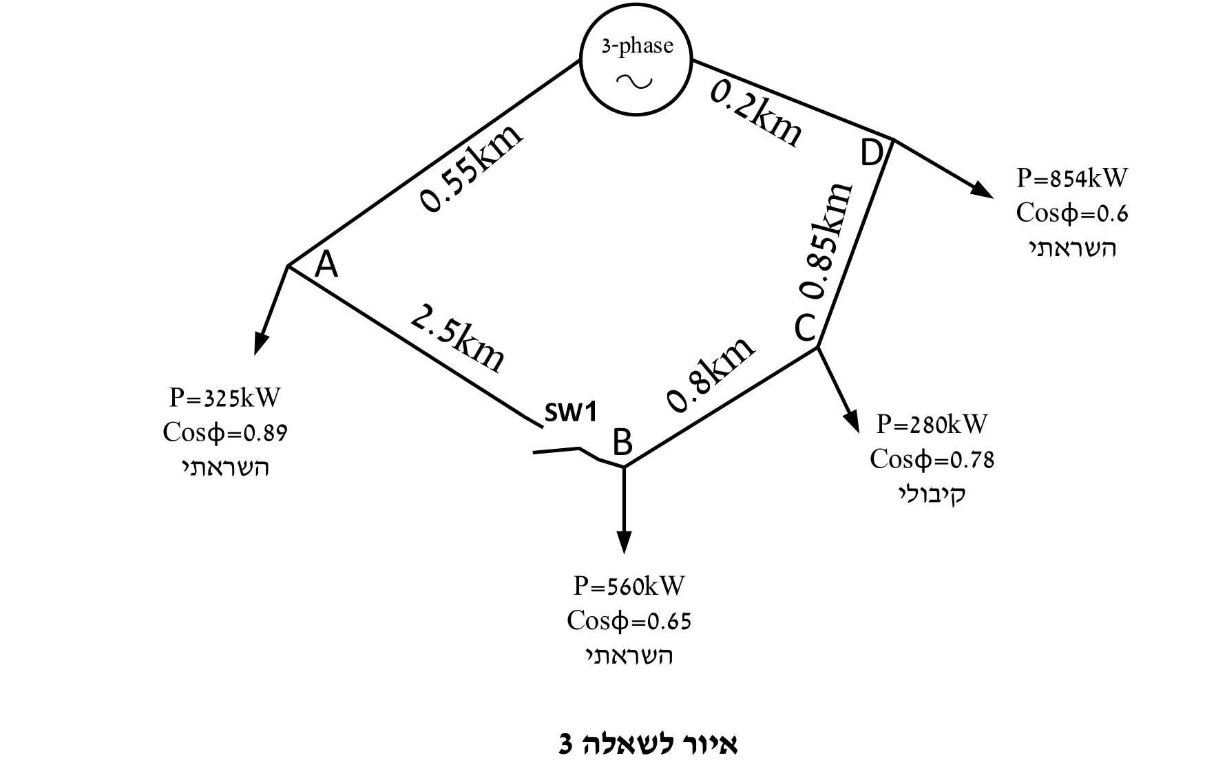 איור לשאלה 3