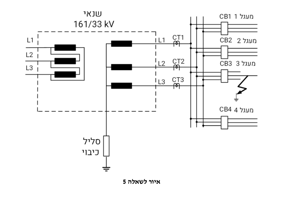 איור לשאלה 5