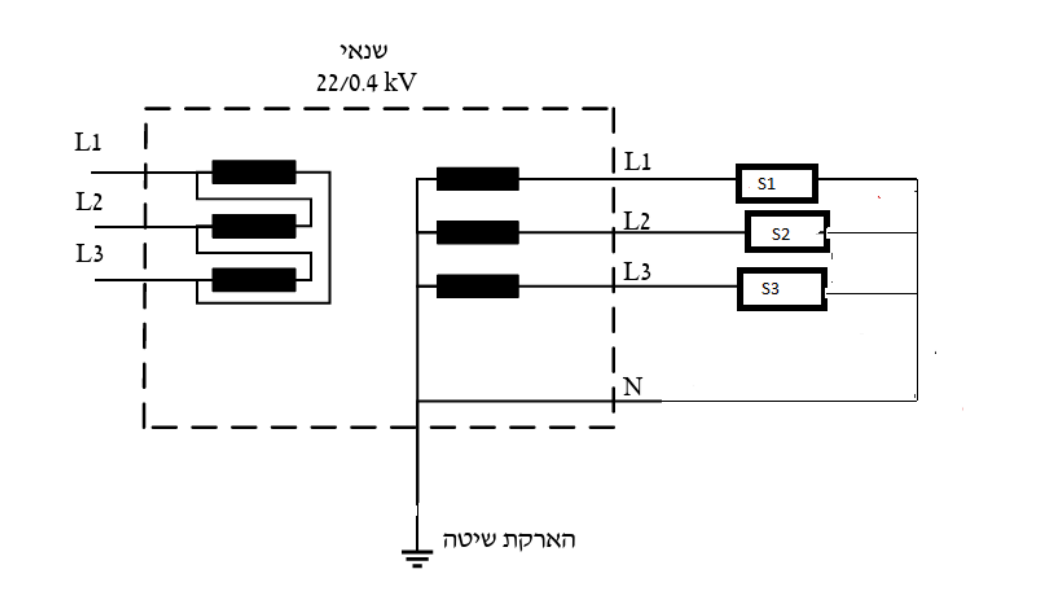 איור לשאלה 5