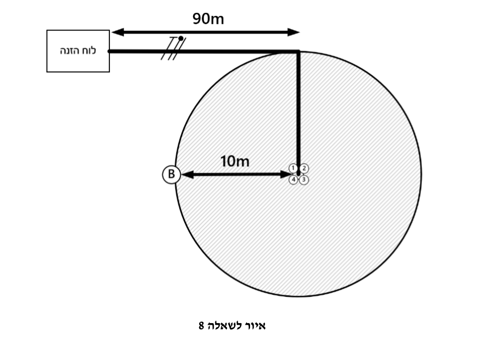 איור לשאלה 8