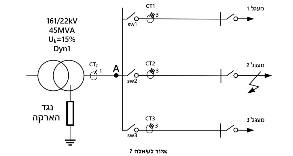 איור לשאלה 7
