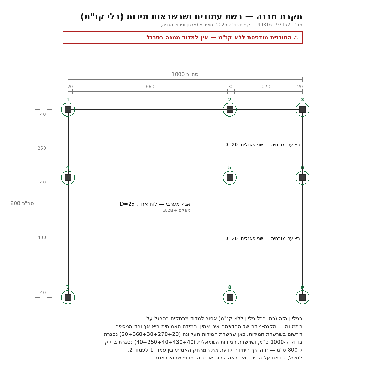 תקרת מבנה — רשת עמודים ושרשראות מידות (בלי קנ״מ; שחזור divici מבוסס נתונים מאושררים)