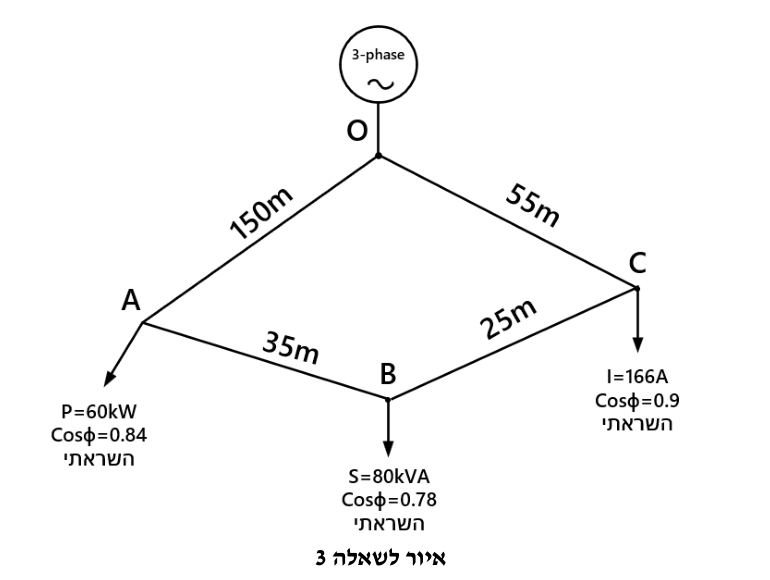איור לשאלה 3