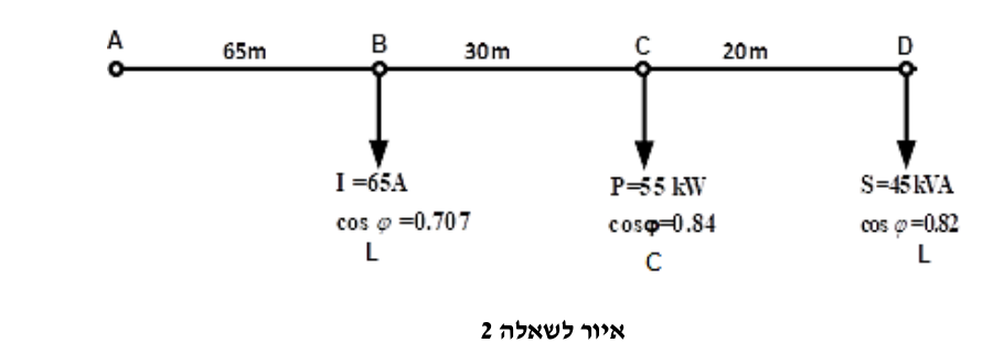 איור לשאלה 2