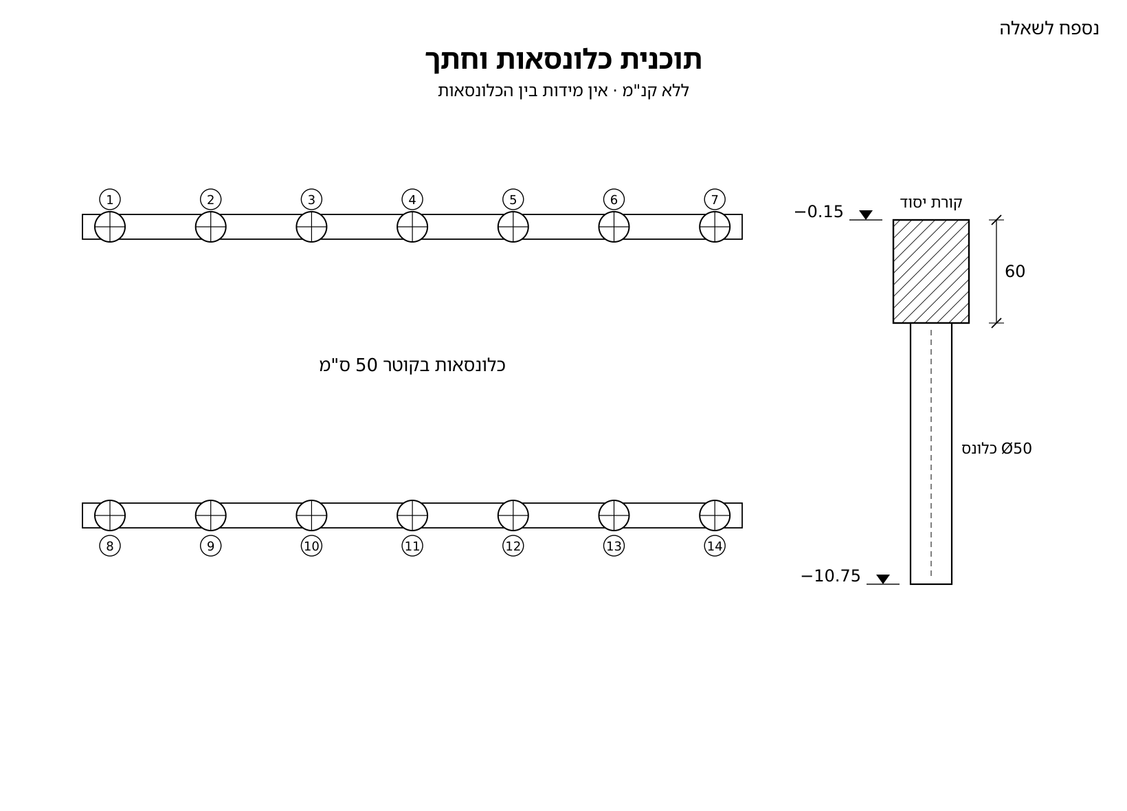 תוכנית 14 כלונסאות קוטר 50 ממוספרים 1 עד 14 תחת שתי קורות יסוד, וחתך: ראש הקורה 0.15- גובה 60 תחתית הכלונס 10.75-