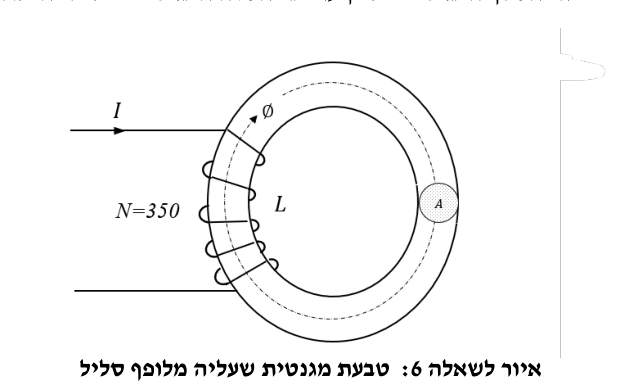 איור לשאלה 6