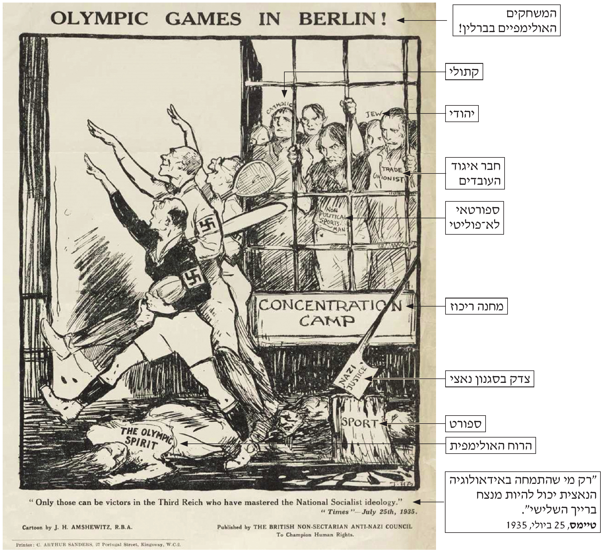 פוסטר בשחור־לבן. בראשו כותרת באנגלית «OLYMPIC GAMES IN BERLIN!» (המשחקים האולימפיים בברלין!). משמאל רצים שלושה ספורטאים במדים עם סרטי זרוע של צלב קרס, ידיהם מורמות במועל יד; אחד אוחז כדור, אחד מחבט טניס. הם דורכים על דמות שוכבת על הרצפה שעליה כתוב «THE OLYMPIC SPIRIT» (הרוח האולימפית). מימין חלון בסורגים, ומאחוריו אסירים שעל בגדיהם כתוב «CATHOLIC» (קתולי), «JEW» (יהודי), «TRADE UNIONIST» (חבר איגוד העובדים), «NON POLITICAL SPORTSMAN» (ספורטאי לא־פוליטי); מתחת לחלון שלט «CONCENTRATION CAMP» (מחנה ריכוז). לפני החלון גרזן שעל להבו כתוב «NAZI JUSTICE» (צדק בסגנון נאצי), נעוץ בגדם עץ שעליו כתוב «SPORT» (ספורט). בתחתית הציטוט: «Only those can be victors in the Third Reich who have mastered the National Socialist ideology.» "Times" – July 25th, 1935 (רק מי שהתמחה באידאולוגיה הנאצית יכול להיות מנצח ברייך השלישי, טיימס, 25 ביולי 1935), ושורות קרדיט: Cartoon by J. H. AMSHEWITZ, R.B.A. · Published by THE BRITISH NON-SECTARIAN ANTI-NAZI COUNCIL To Champion Human Rights · Printer: C. ARTHUR SANDERS, 27 Portugal Street, Kingsway, W.C.2. מימין לפוסטר תוויות עבריות מודפסות עם חיצים: «המשחקים האולימפיים בברלין!», «קתולי», «יהודי», «חבר איגוד העובדים», «ספורטאי לא־פוליטי», «מחנה ריכוז», «צדק בסגנון נאצי», «ספורט», «הרוח האולימפית», «"רק מי שהתמחה באידאולוגיה הנאצית יכול להיות מנצח ברייך השלישי". טיימס, 25 ביולי, 1935».
