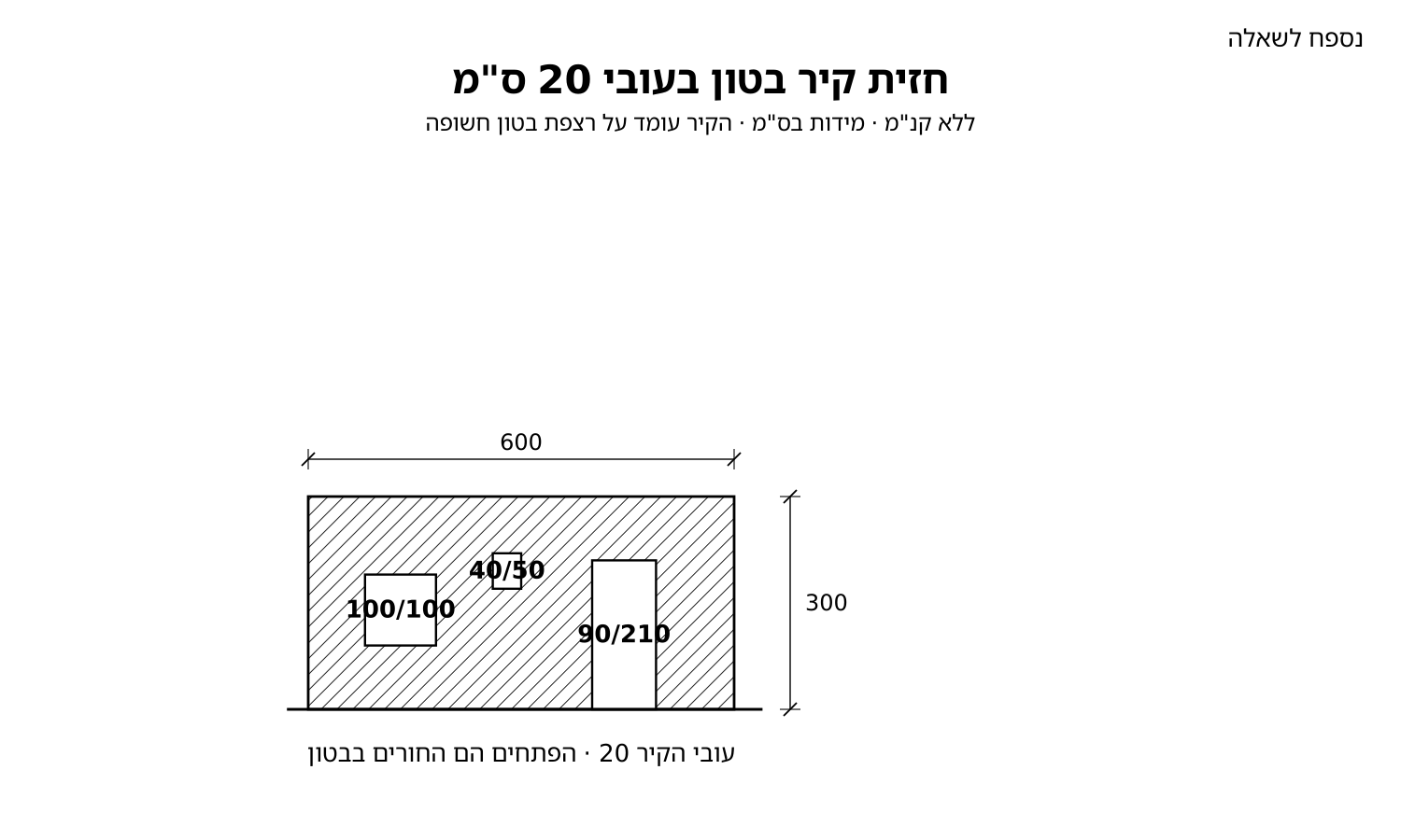 חזית קיר בטון בעובי 20 ס"מ, אורך 6.00 גובה 3.00 מ', עם חלון 100/100, פתח אוורור 40/50 ופתח דלת 90/210