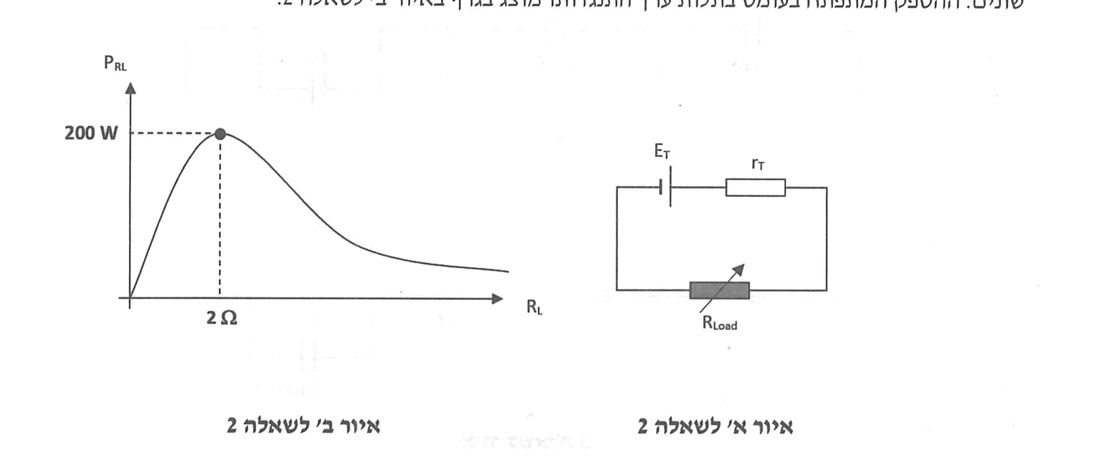 איור לשאלה 2