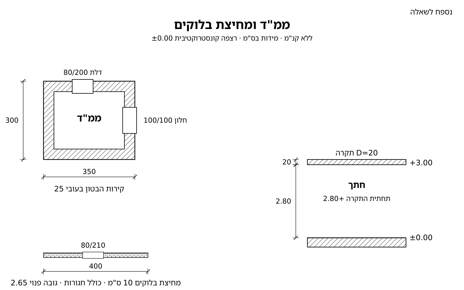 תוכנית ממ"ד בקירות בטון 25 ס"מ, מידות חוץ 3.50 על 3.00 מ' עם דלת 80/200 וחלון 100/100, מחיצת בלוקים באורך 4.00 מ' עם דלת 80/210, וחתך עם תחתית תקרה ב-2.80