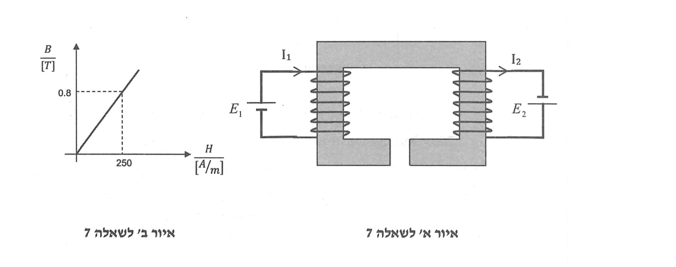 איור לשאלה 7