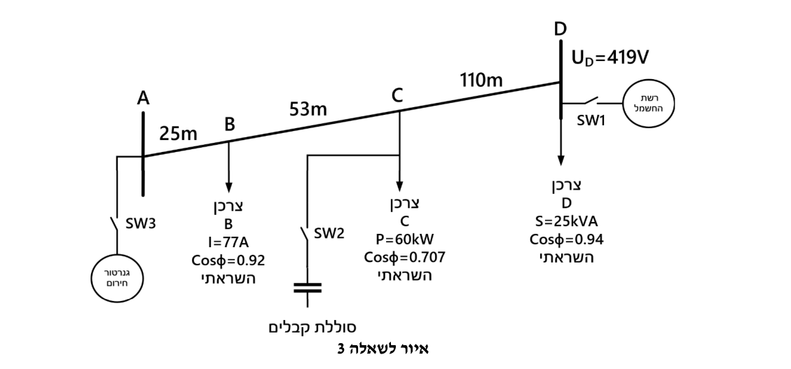 איור לשאלה 3