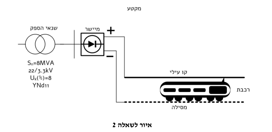 איור לשאלה 2