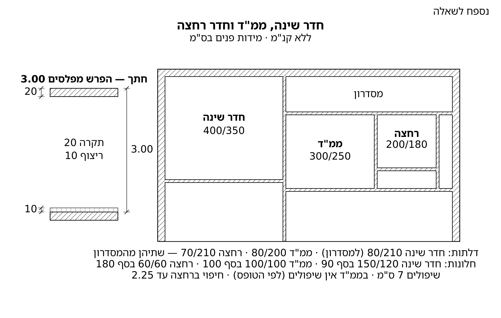 חתך 3.00/20/10 ותוכנית: חדר שינה 400/350, ממד 300/250, רחצה 200/180, עם הדלתות והחלונות שלהם