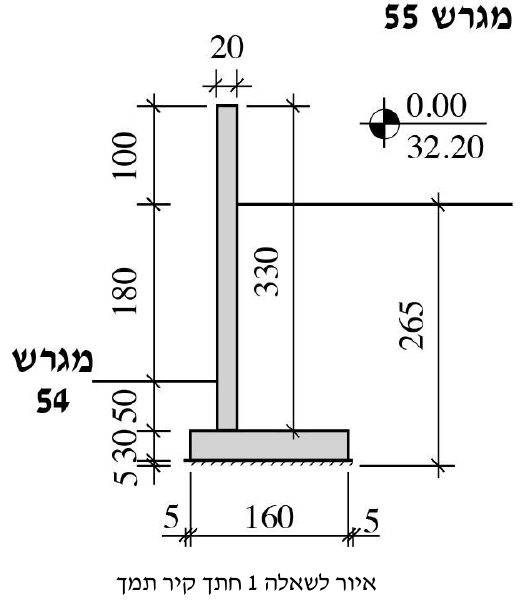 חתך קיר תמך