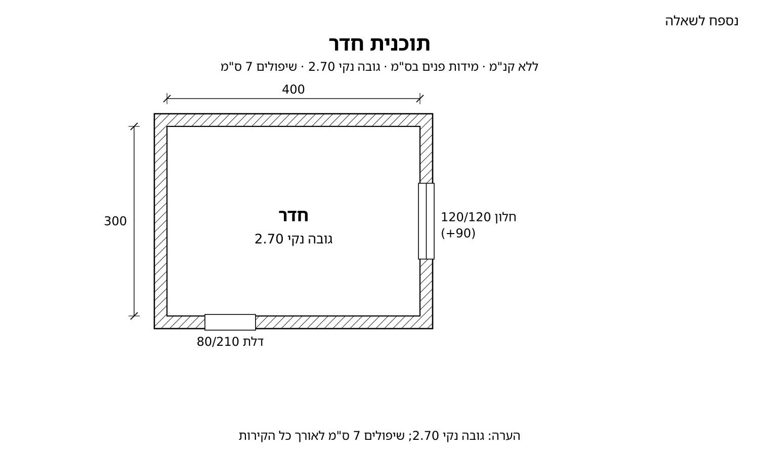 תוכנית חדר 400 על 300 ס"מ, דלת 80/210, חלון 120/120 עם סף 90; גובה נקי 2.70 ושיפולים 7 ס"מ