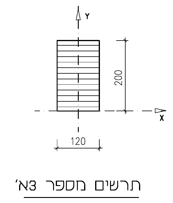 תרשים מספר 3א' – חתך מלבני 120 על 200 מ"מ