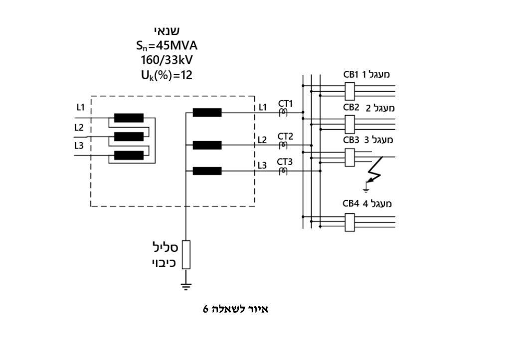 איור לשאלה 6