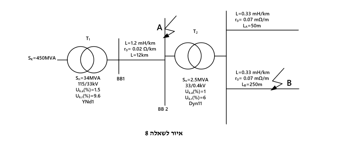 איור לשאלה 8