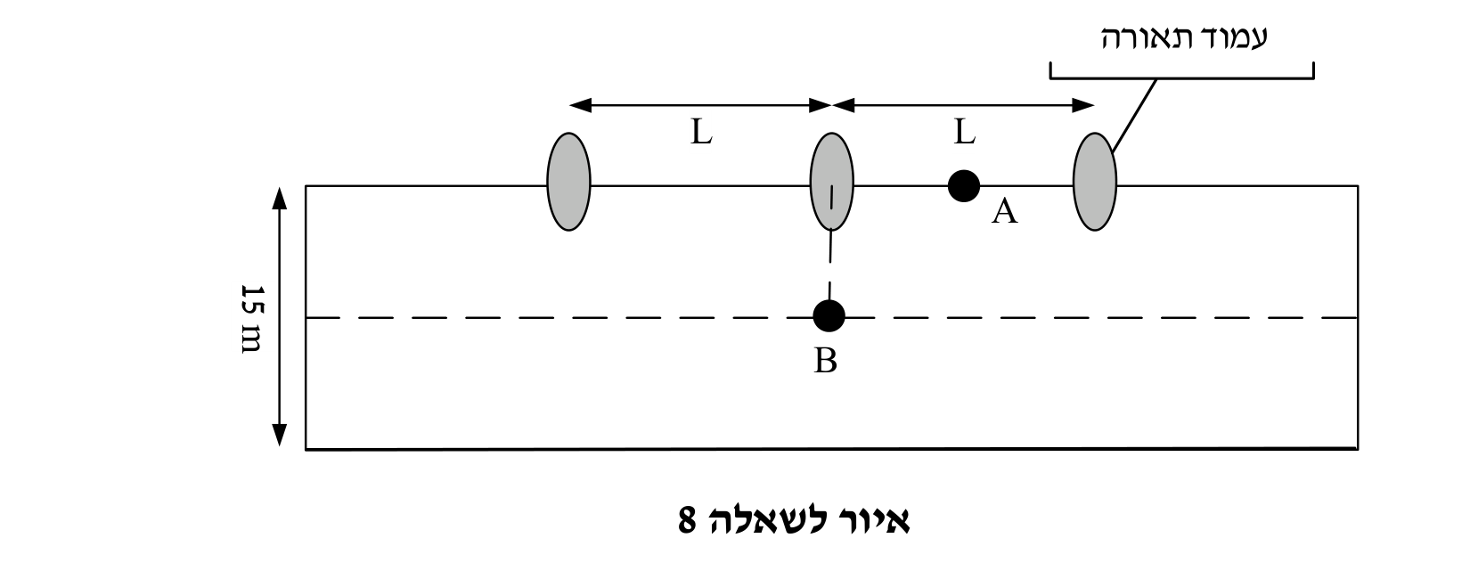 איור לשאלה 8