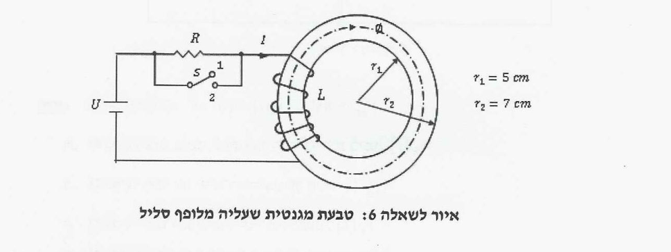 איור לשאלה 6 — סליל על טבעת פרומגנטית עם מקור מתח, נגד ומתג