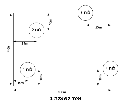 איור לשאלה 1