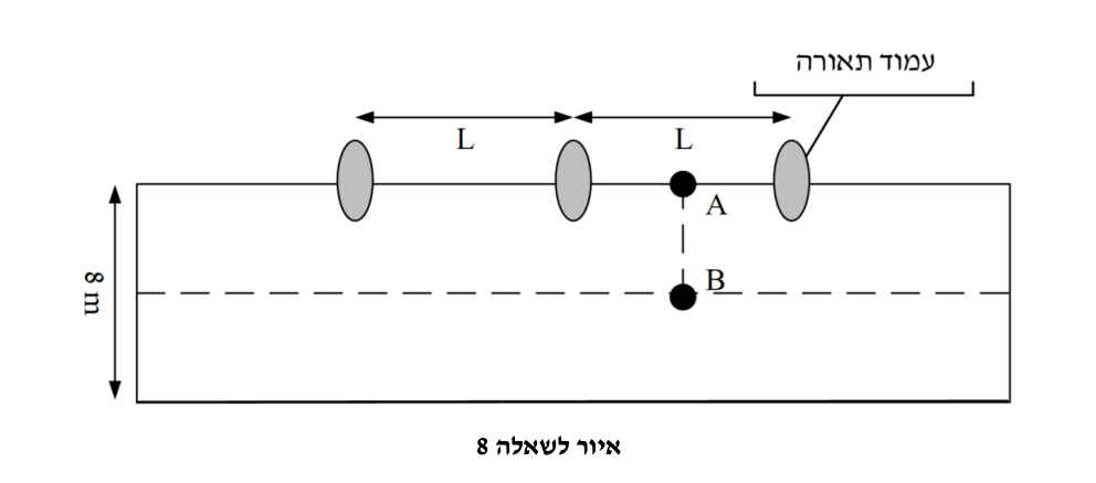 איור לשאלה 8