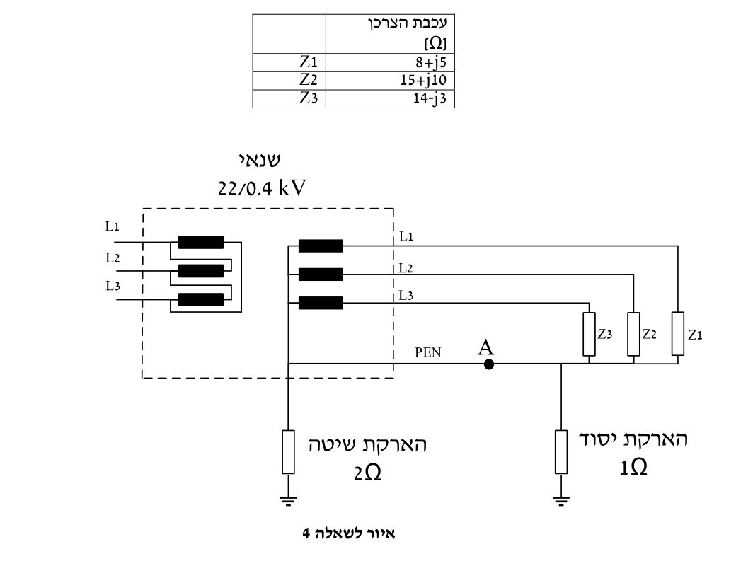 איור לשאלה 4