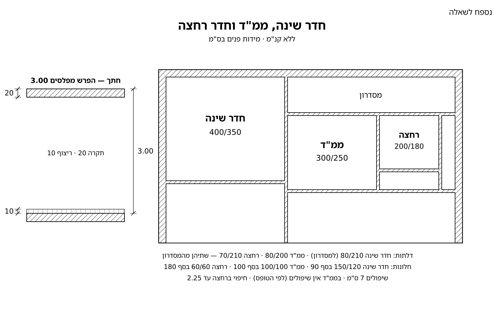 חתך 3.00/20/10 ותוכנית: חדר שינה 400/350, ממד 300/250, רחצה 200/180, עם הדלתות והחלונות שלהם