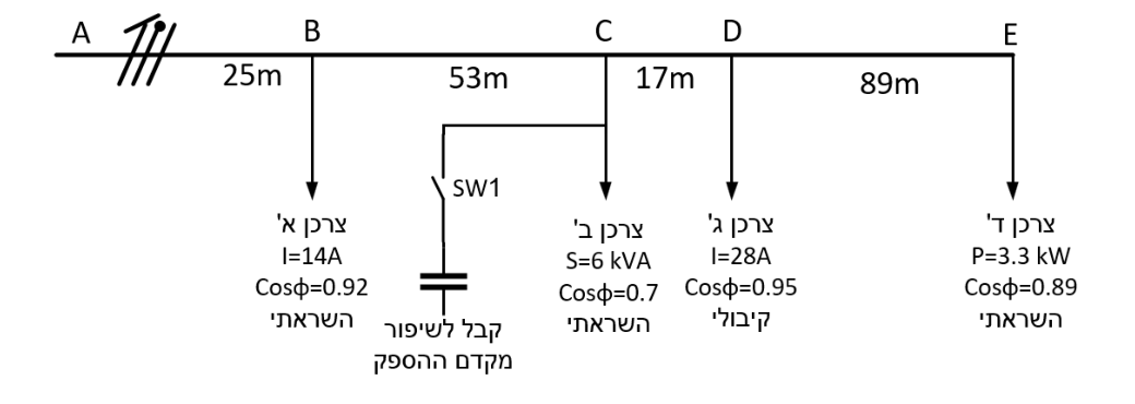 איור לשאלה 4