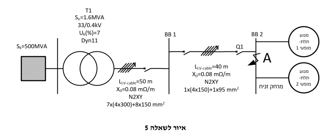 איור לשאלה 5