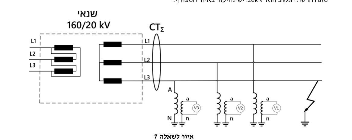 איור לשאלה 7
