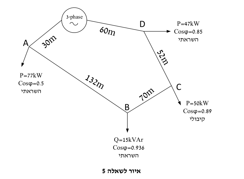 איור לשאלה 5