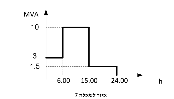 איור לשאלה 7